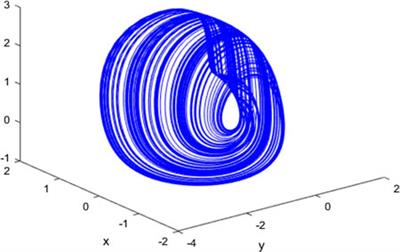 Parameter Identification for Memristive Chaotic System Using Modified Sparrow Search Algorithm